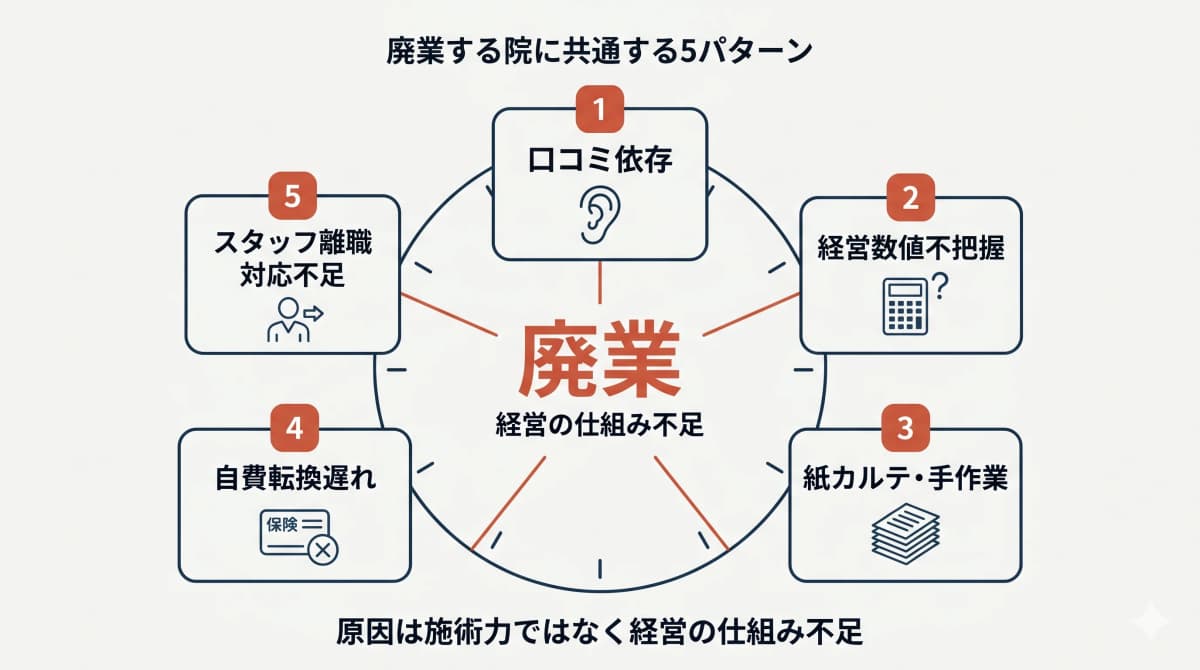 廃業する整骨院に共通する5パターン