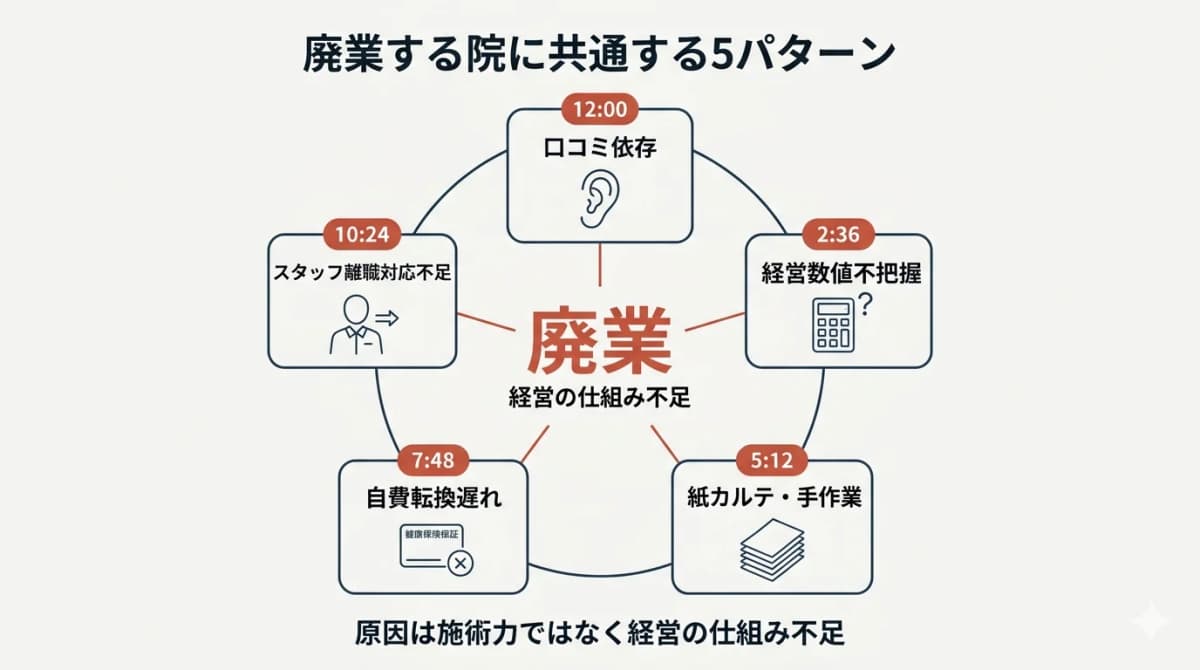 廃業する整骨院に共通する5パターン