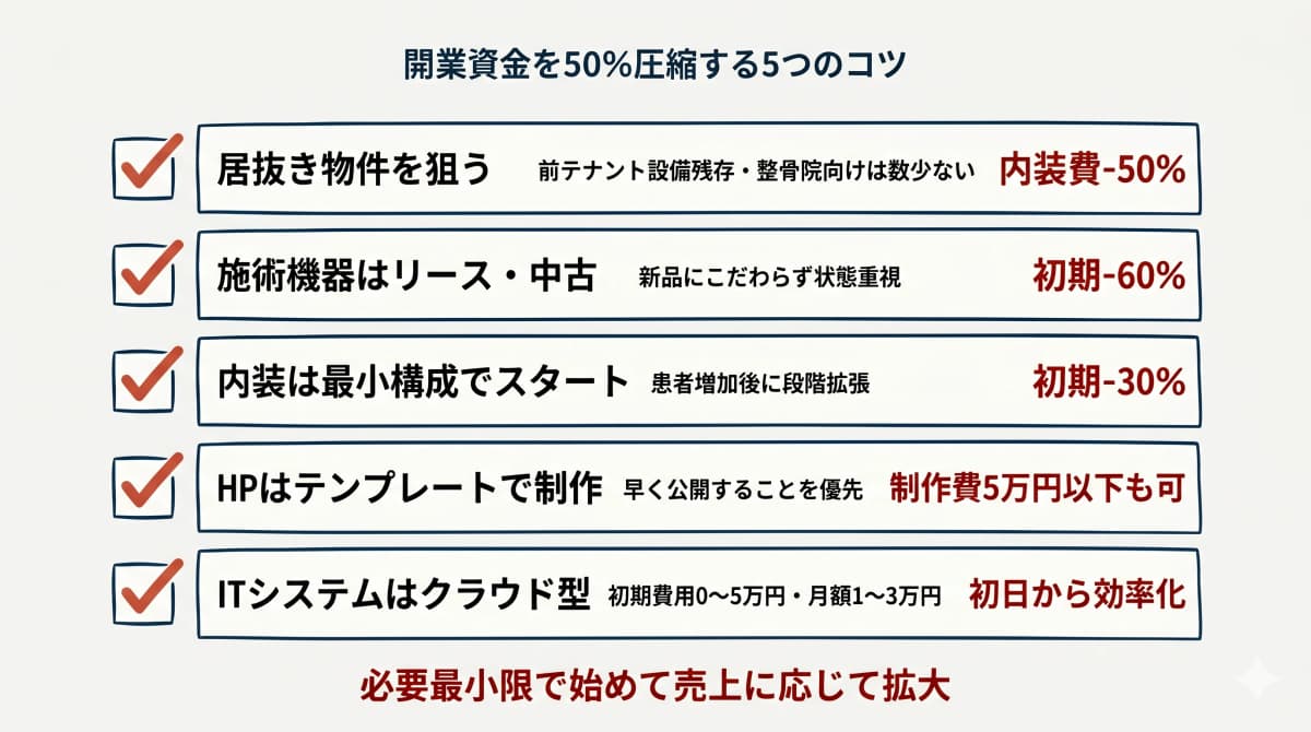 開業資金を50%圧縮する5つのコツ