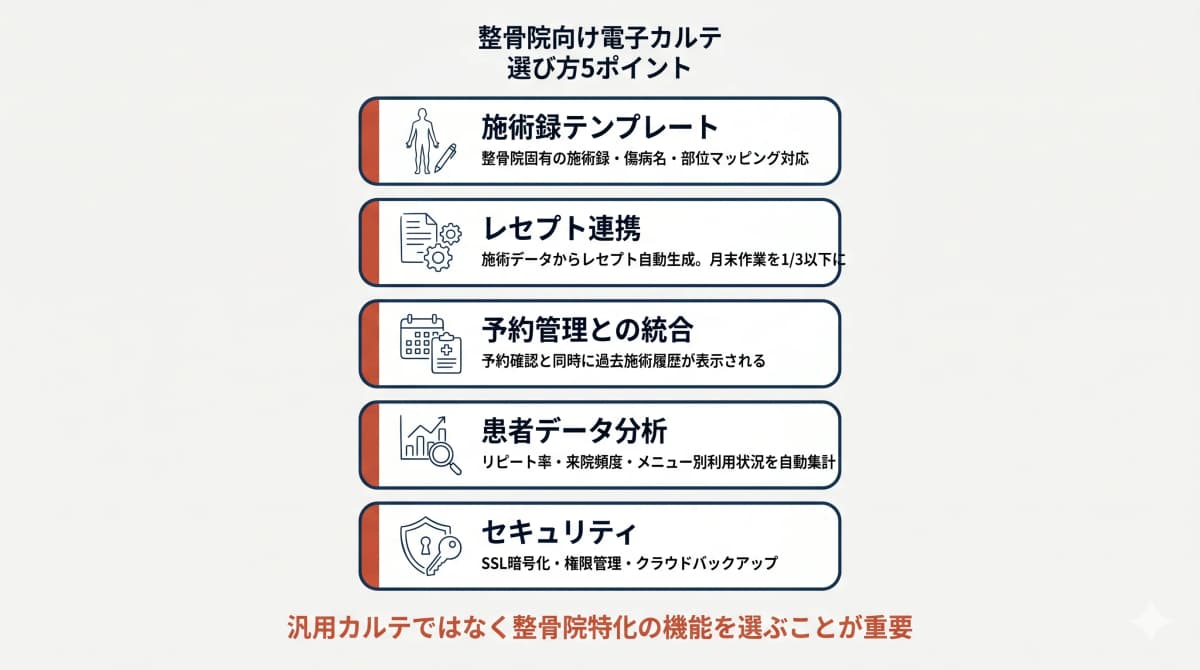整骨院向け電子カルテ 選び方5ポイント