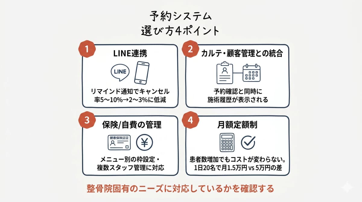 予約システム 選び方4ポイント