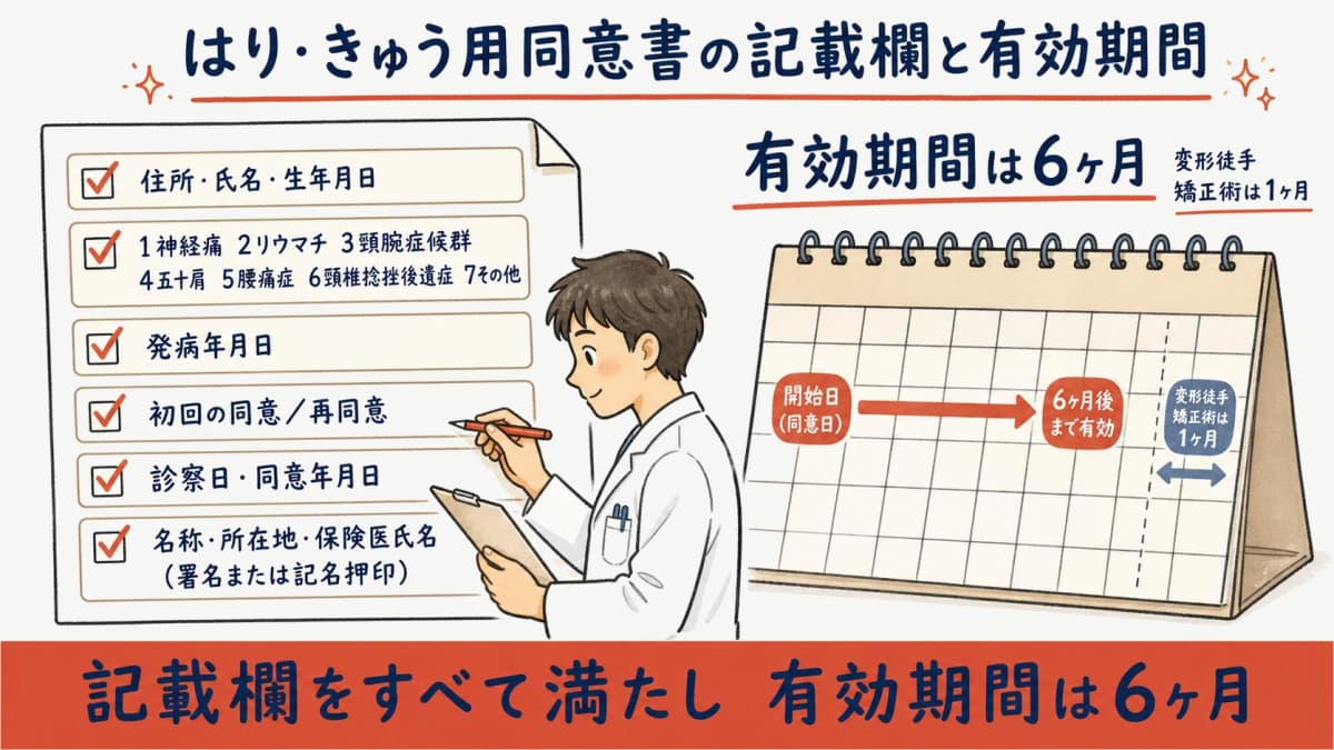 はり・きゅう用同意書の記載欄と有効期間を示した図解