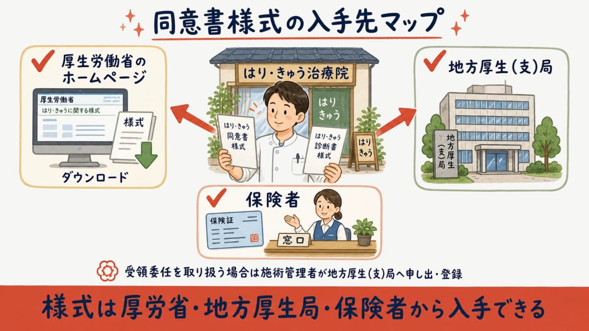 同意書様式の入手先(厚生労働省・地方厚生局・保険者)を示したマップ図