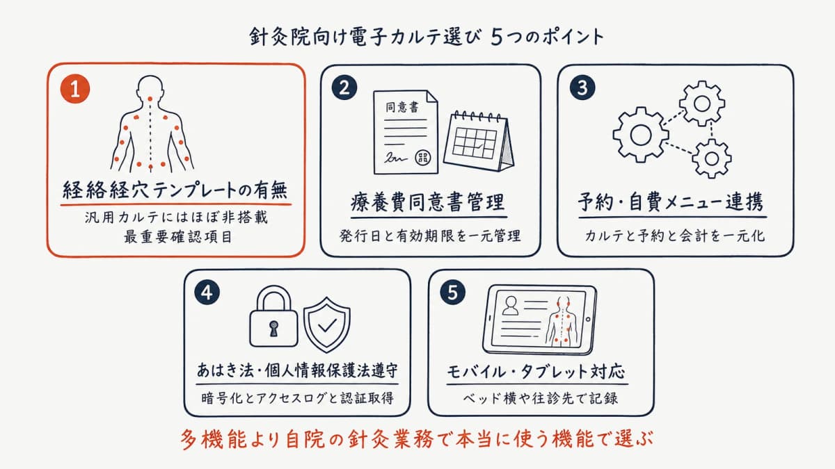 針灸院向け電子カルテ選び方5つのポイント