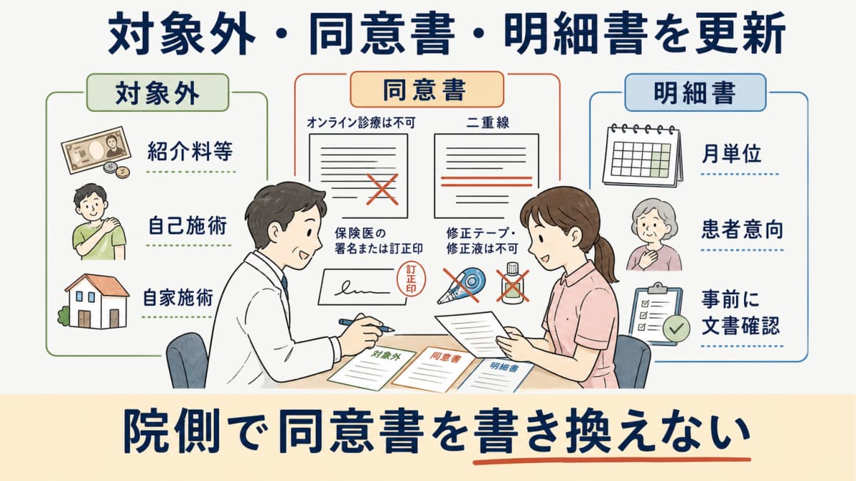 支給対象外と同意書訂正と明細書の変更を院内書類へ対応させる図