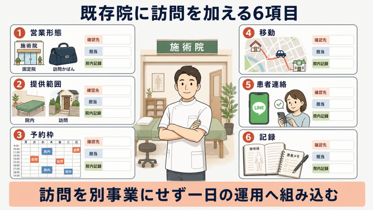 既存院が訪問施術を追加する前に決める6項目を示す早見図