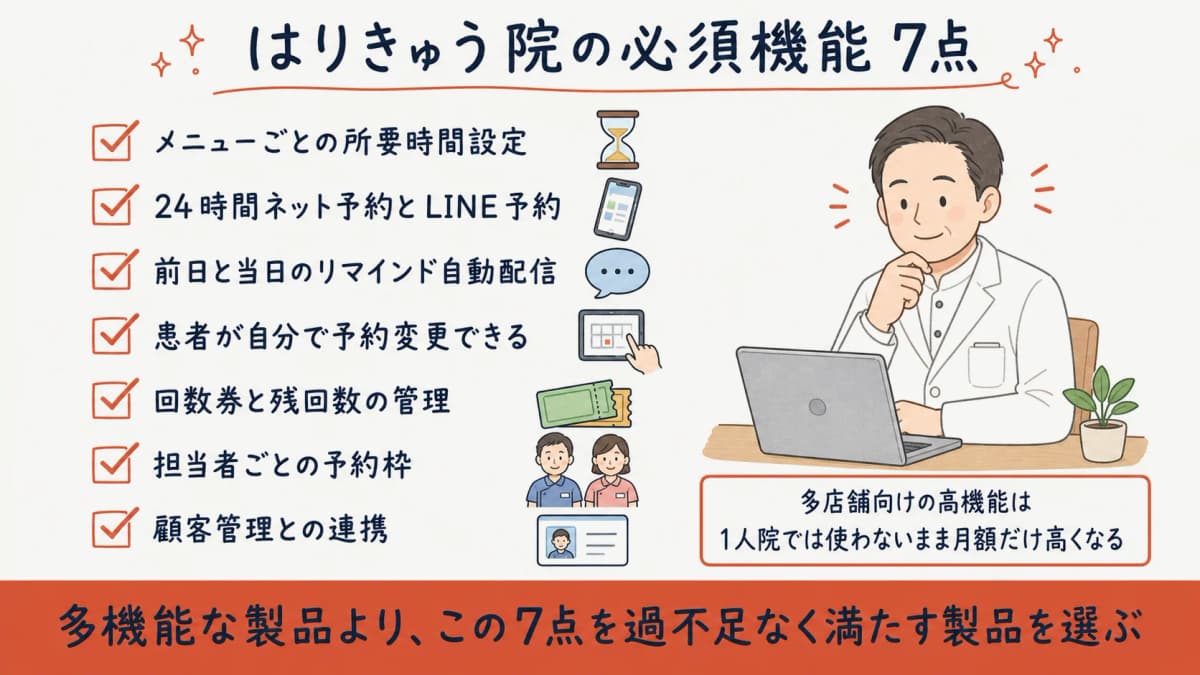 鍼灸院の予約システム 必須機能7点のチェックリスト
