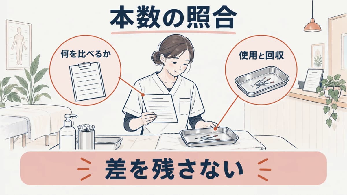 刺鍼数と回収数を照合する線画