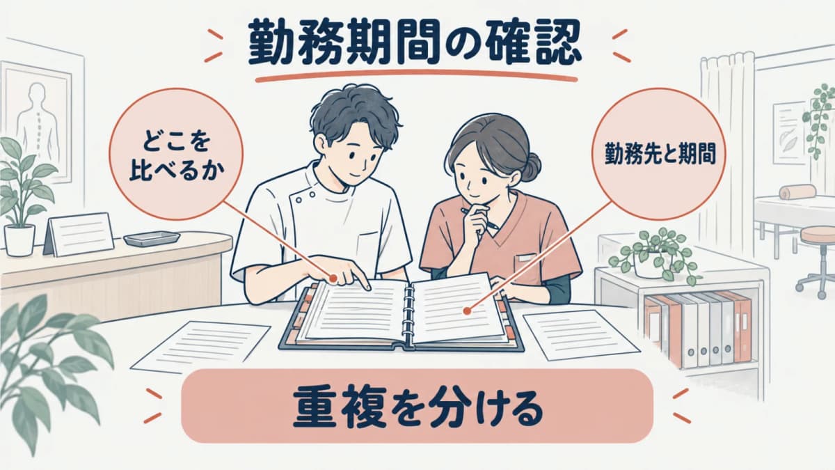 勤務期間を時系列で確認する線画
