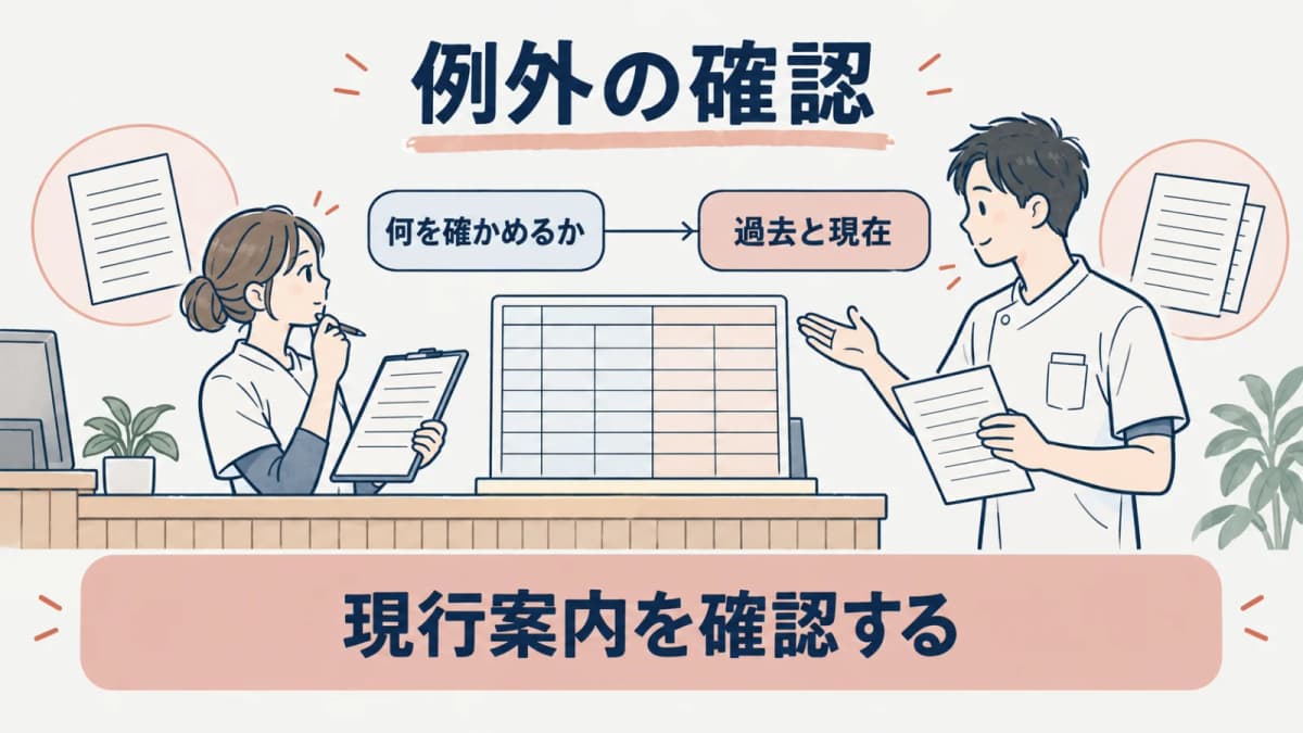 例外と現行要件を分けて確認する線画