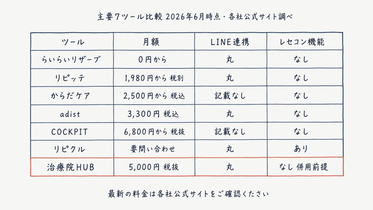 主要7ツールの機能比較イメージ