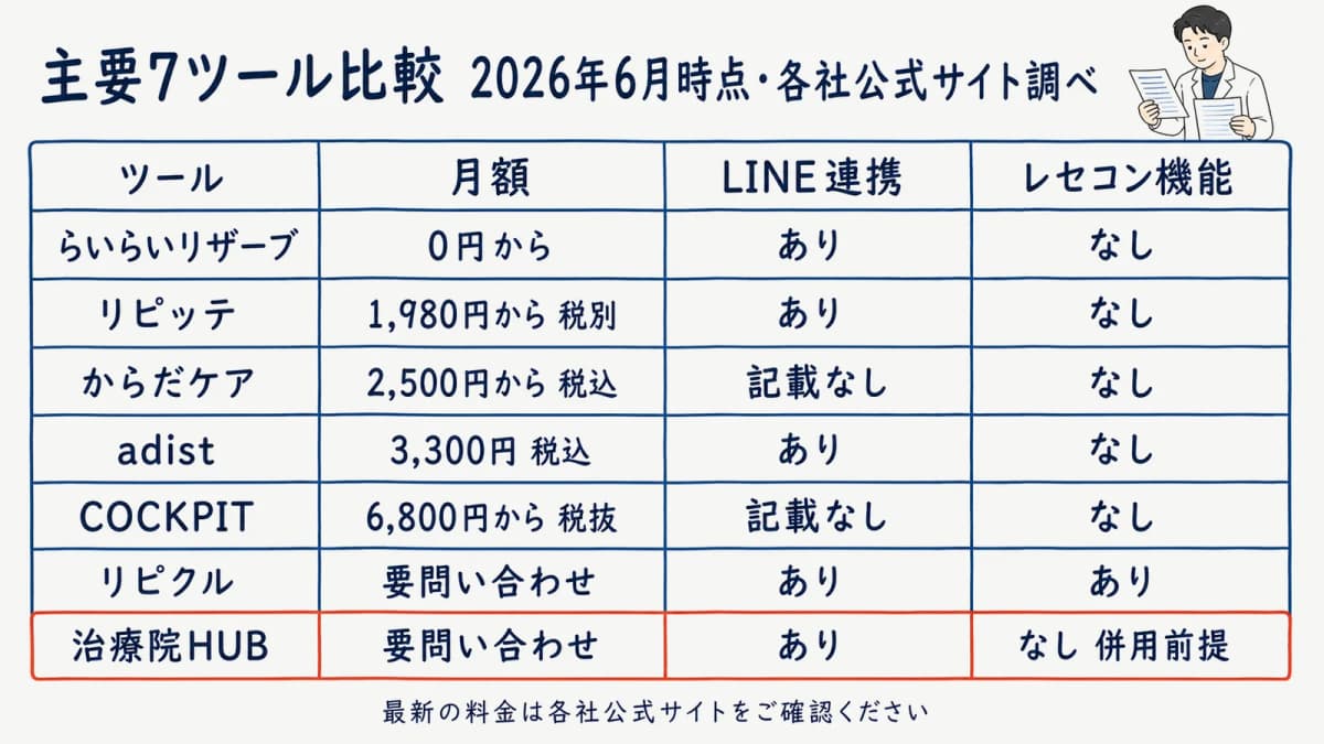 主要7ツールの機能比較イメージ