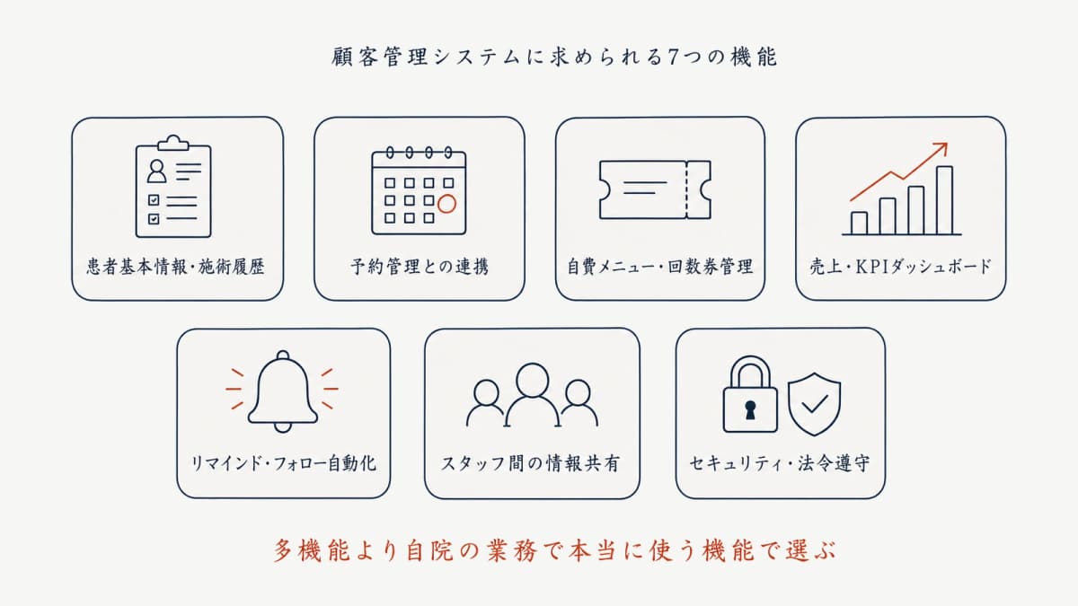 求められる7つの機能マップ