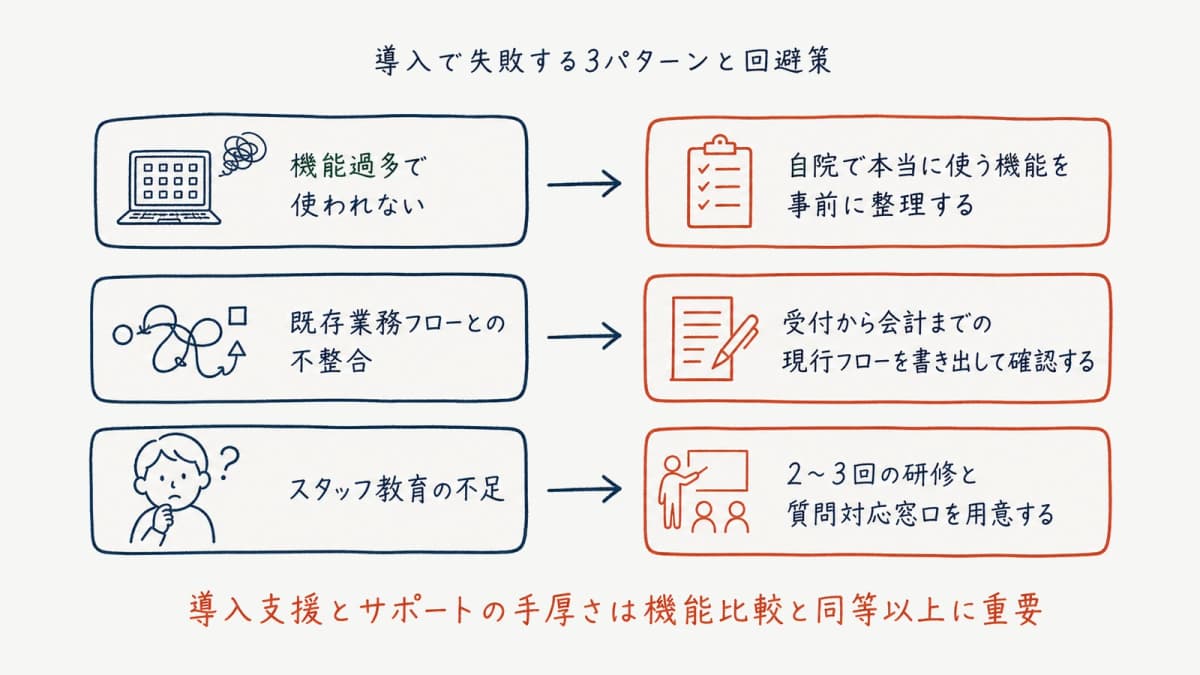 導入で失敗する3パターンと回避策