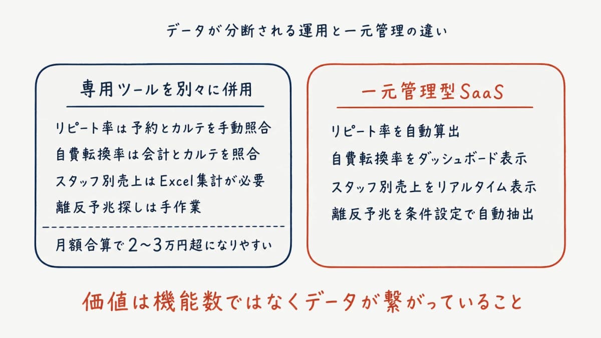 分断運用 vs 一元管理の比較