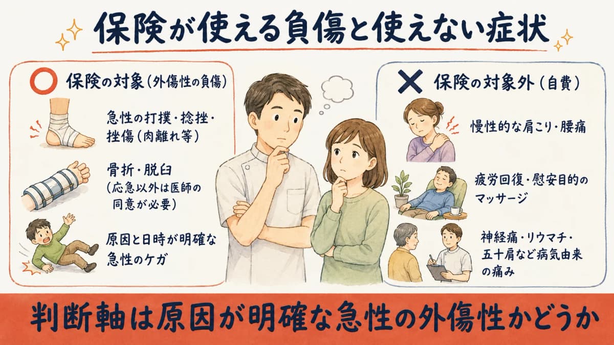 保険対象の外傷性負傷と対象外の慢性症状を分ける早見表
