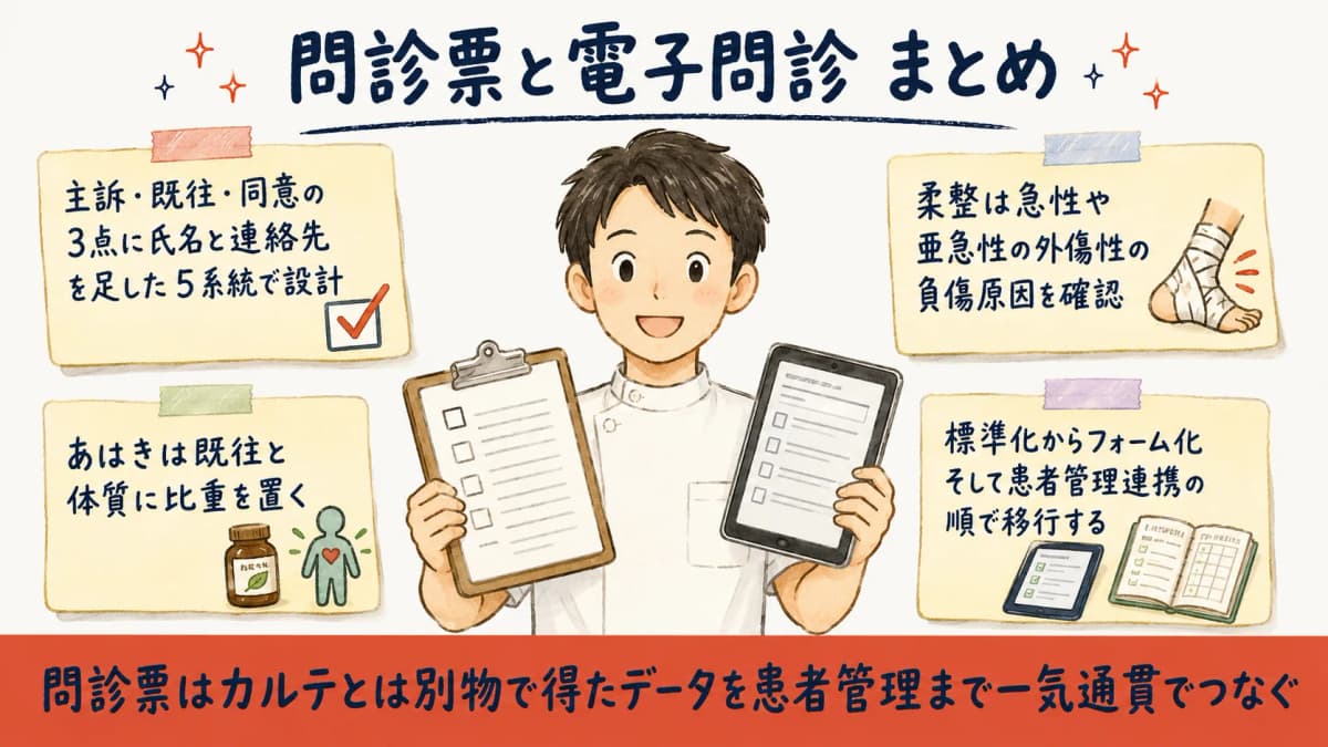 問診票の必須項目と電子問診移行の全体まとめ図