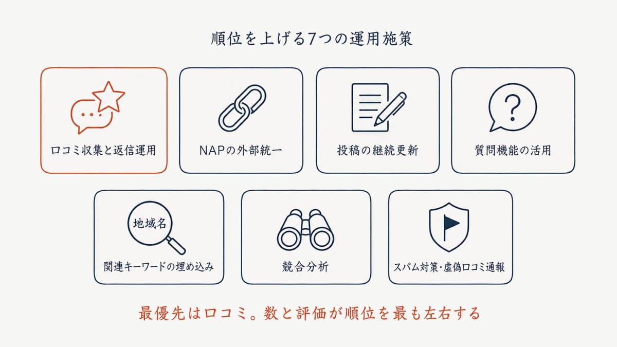 順位を上げる7つの運用施策マップ
