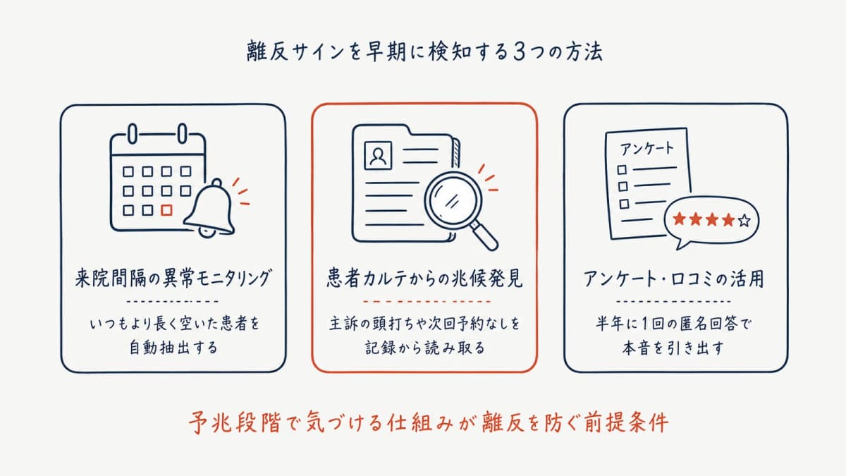 離反サインを早期検知する3つの方法