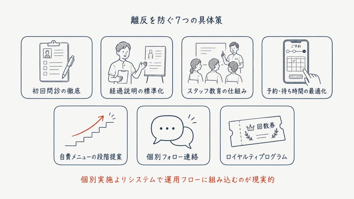 離反を防ぐ7つの具体策マップ