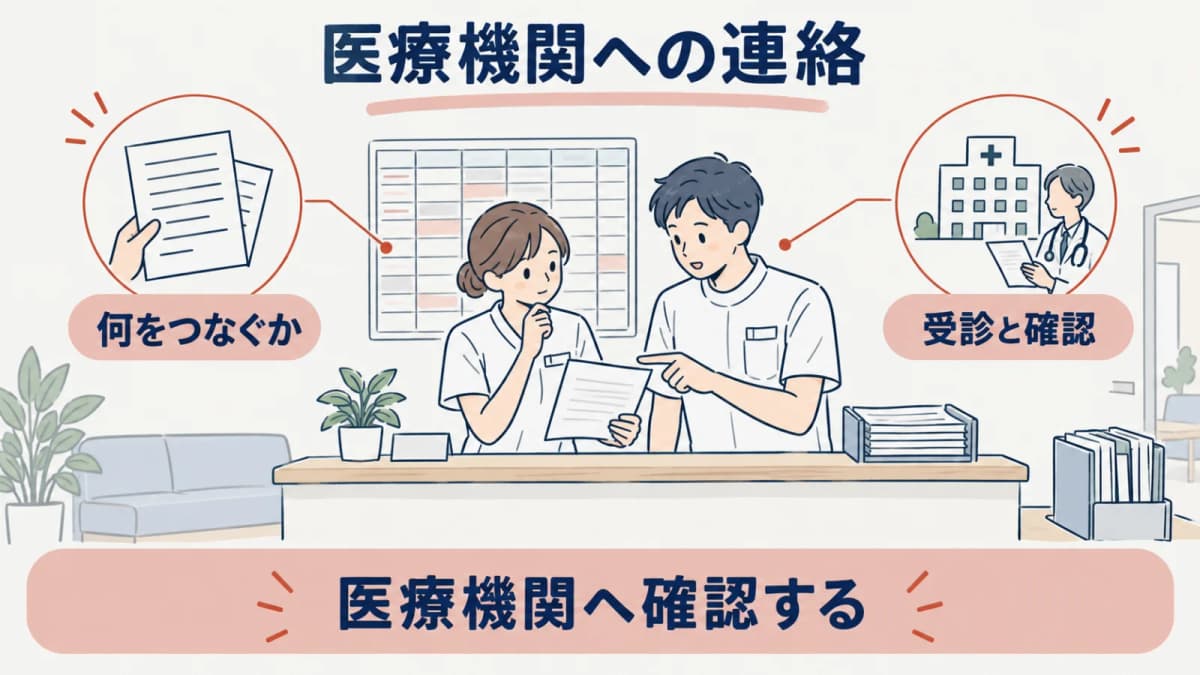 医療機関への確認につなぐ線画