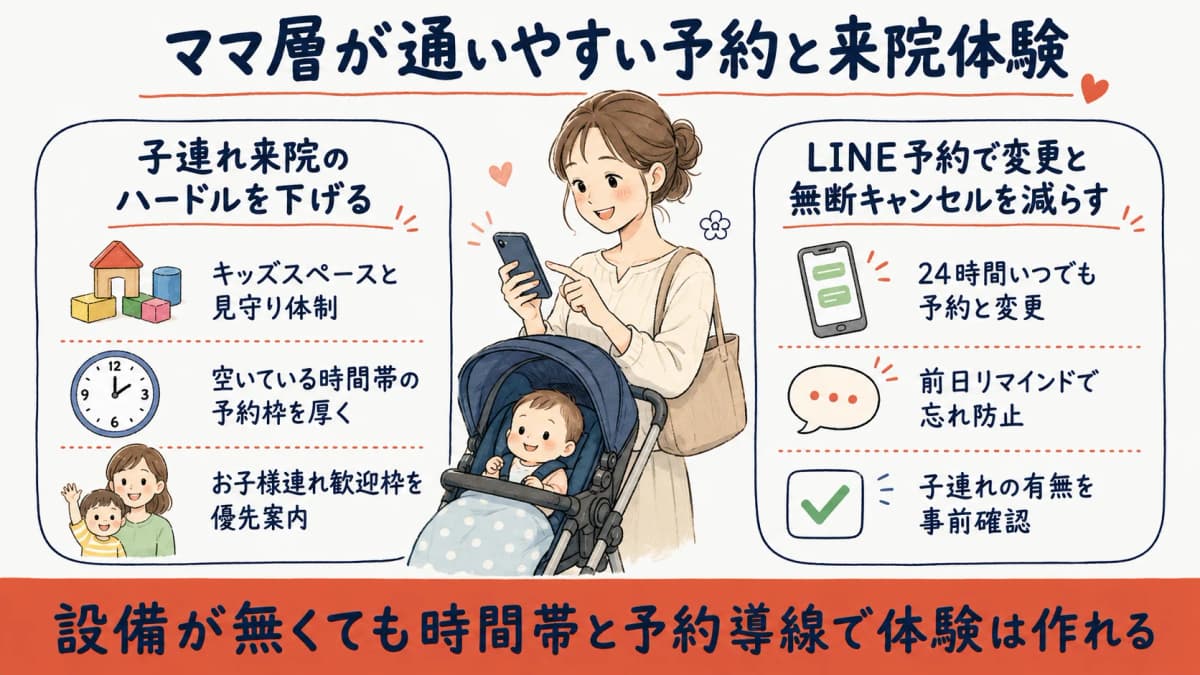 子連れママが通いやすい来院体験とLINE予約導線の設計図
