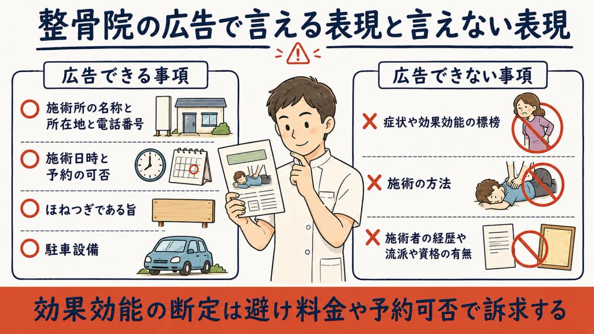 あはき・柔整広告ガイドラインで言える表現と言えない表現の早見図