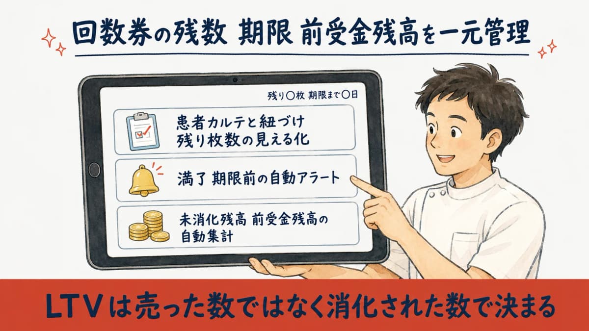 回数券の残数・期限・前受金残高を一元管理する画面イメージ