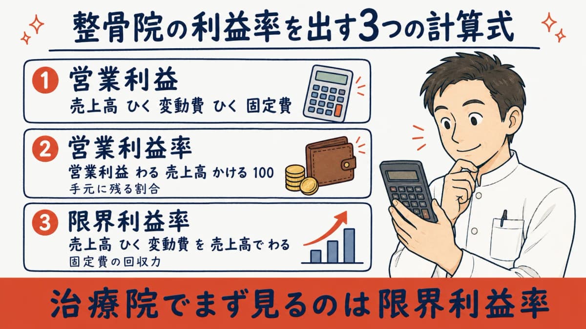 整骨院の利益率に関わる計算式の早見表