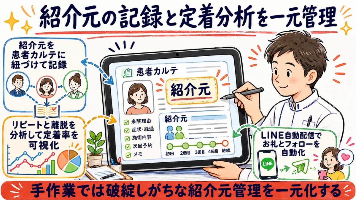 紹介元の紐づけと定着分析を一元管理するイメージ