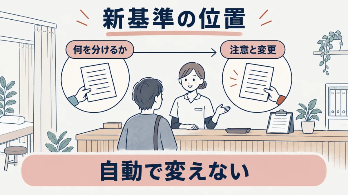 新基準の位置づけを確認する線画