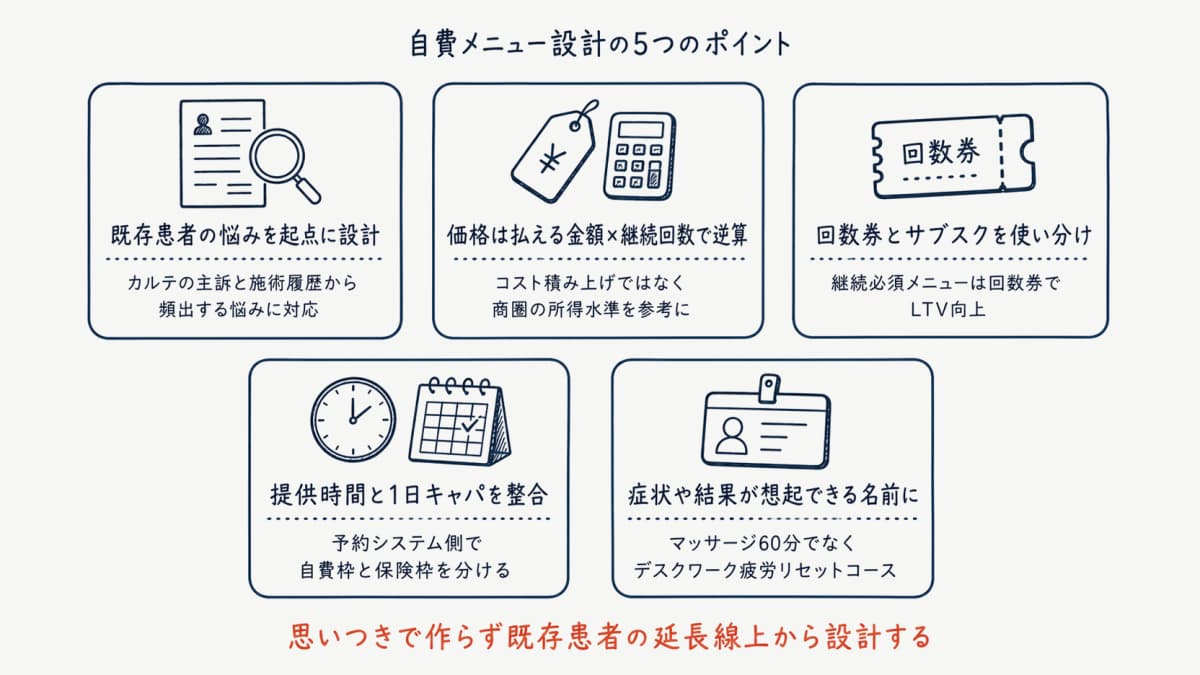 自費メニュー設計5つのポイント