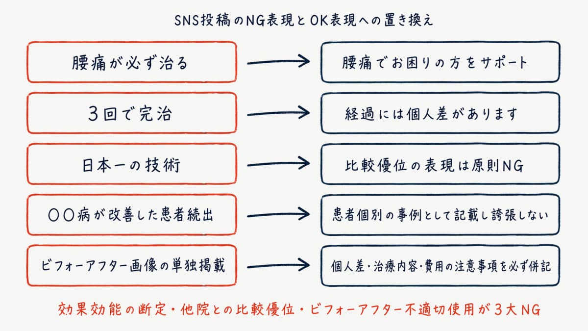 広告規制(柔整師法・あはき法)のNG表現とOK置き換え
