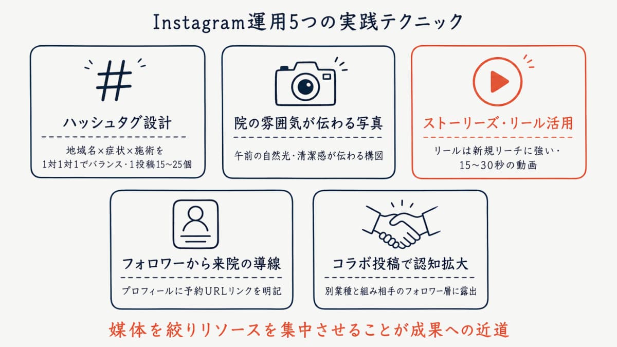 Instagram運用5つの実践テクニック