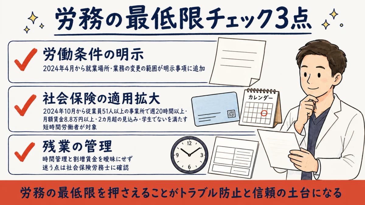 労働条件明示・社会保険・残業など労務の最低限チェックの図
