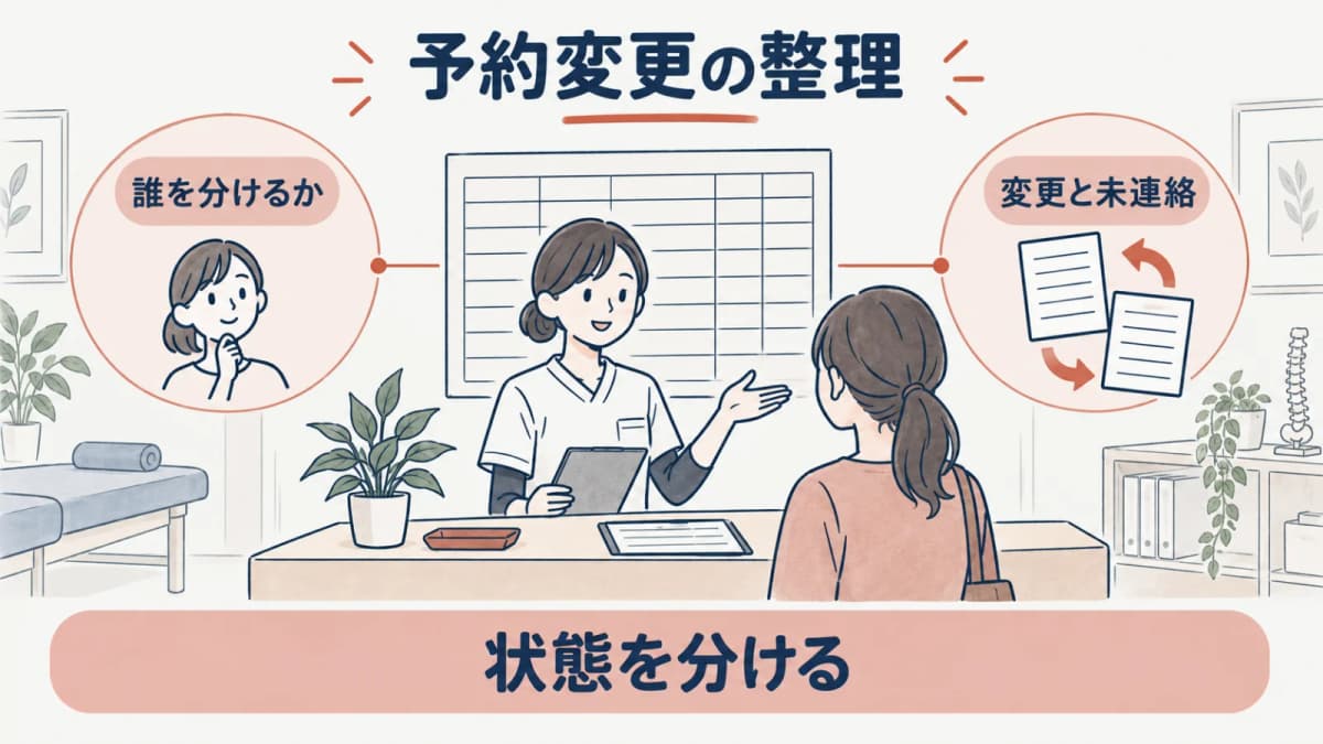 予約変更の状態を分ける線画