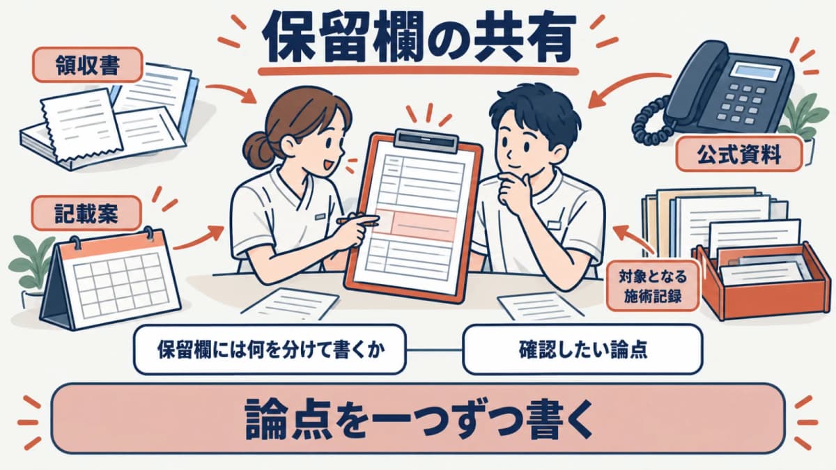 推測で補わず確認したい論点と担当を保留欄に残す図