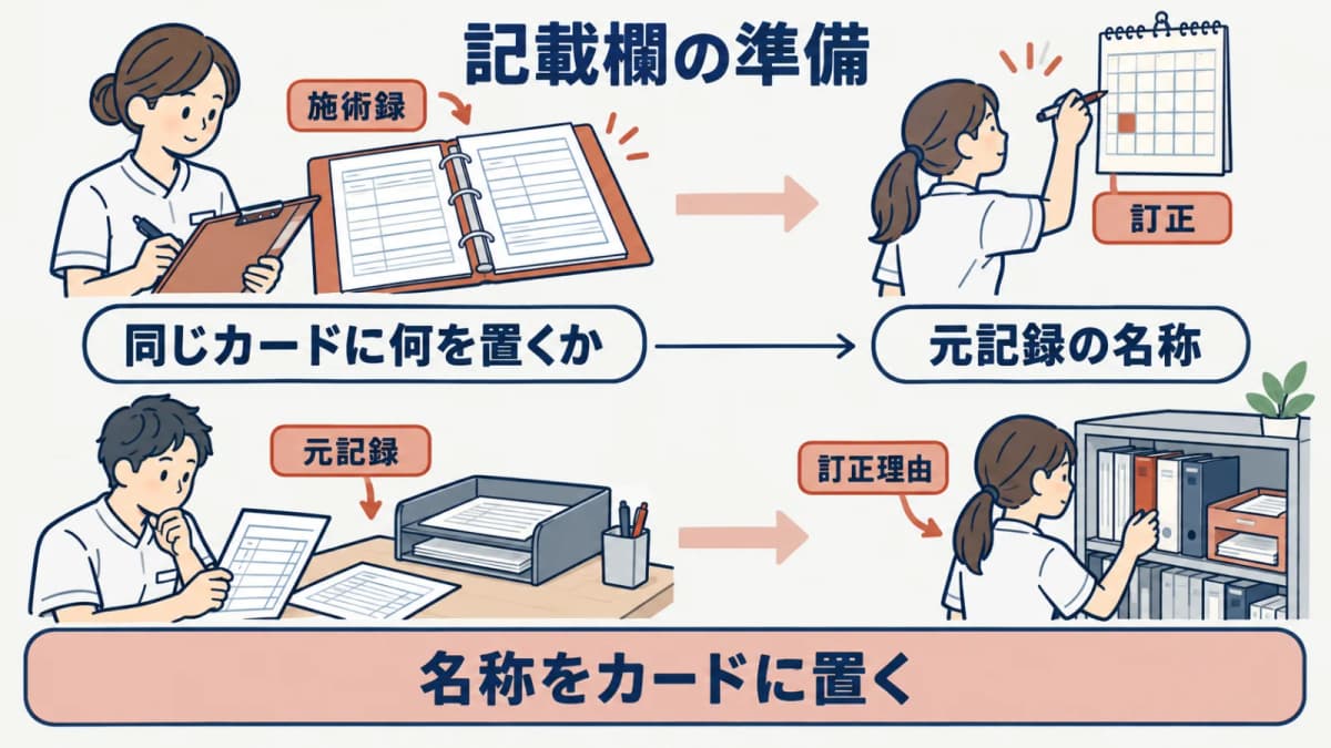 訂正が起きやすい記載欄と確認時点を見直す図