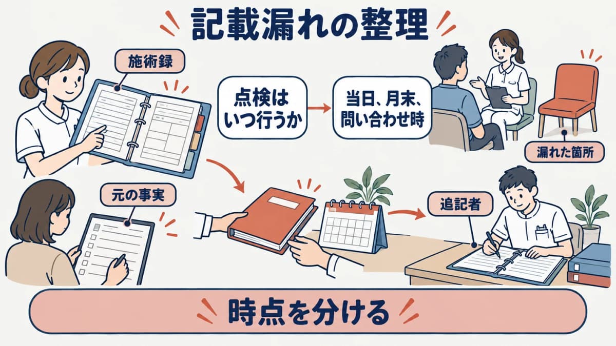 施術録の記載漏れを当日と月末と問い合わせ時に分けて確認する表