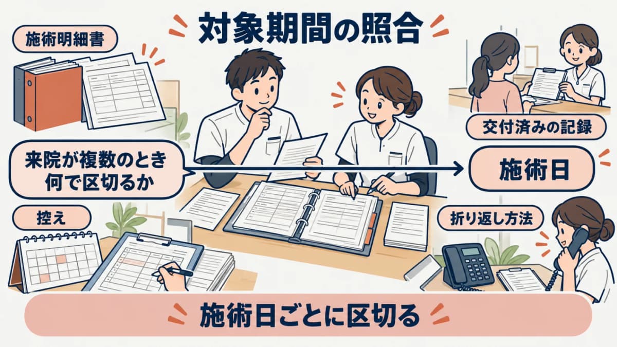 対象期間ごとに施術記録を照合し確認範囲を残す受付票