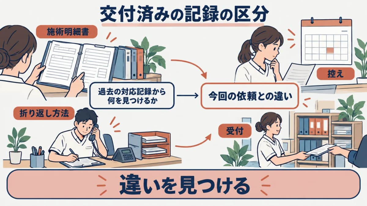 交付済みの記録と今回の依頼を並べて違いを確認する図