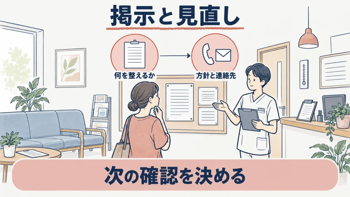 方針と連絡先の掲示を見直す線画