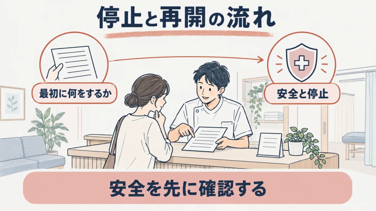 停止と再開の流れを示す線画