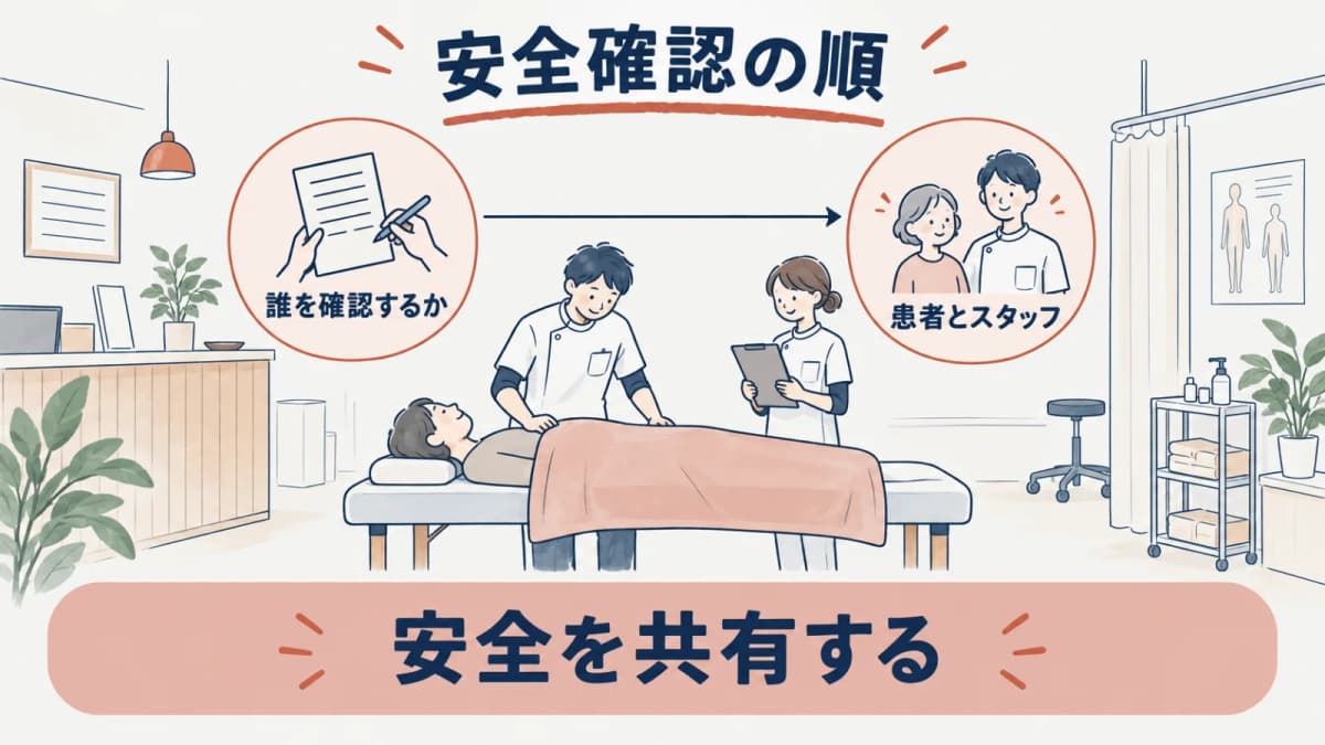 患者とスタッフの安全を順に確認する線画
