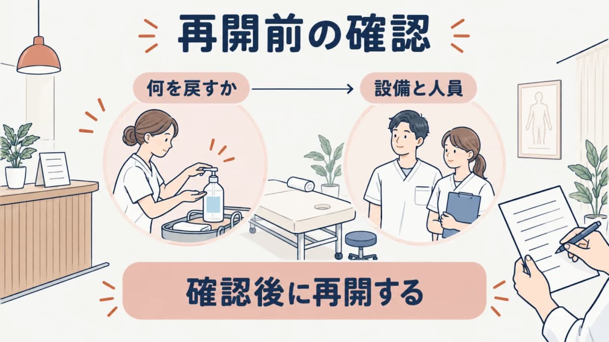 再開前の設備と人員を確認する線画
