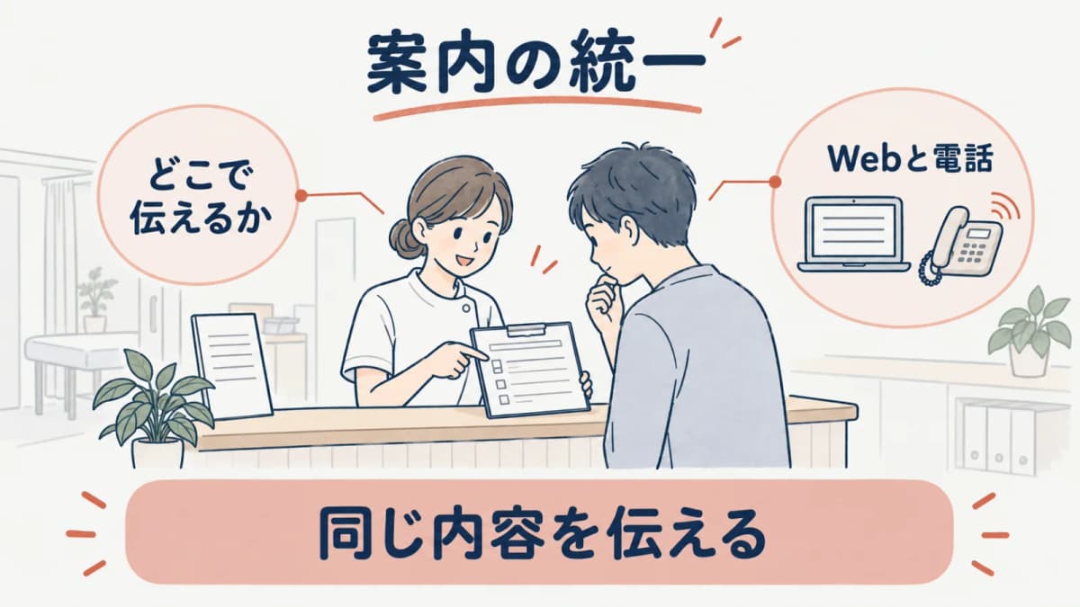 Webと電話の案内内容を統一する線画