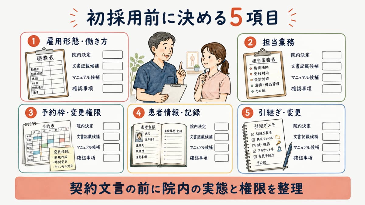 初採用前に雇用形態と担当業務と予約枠と患者情報と引継ぎを決める5項目カード