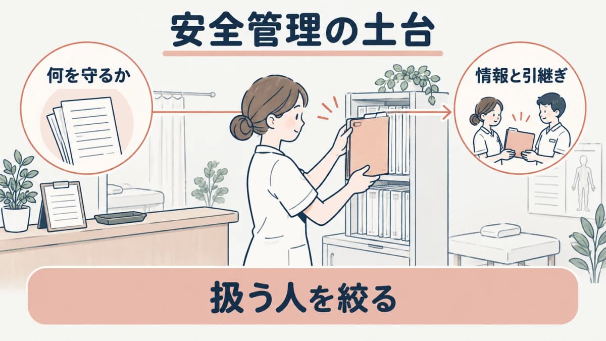 施術録を保管し引継ぎで扱う人を絞る線画