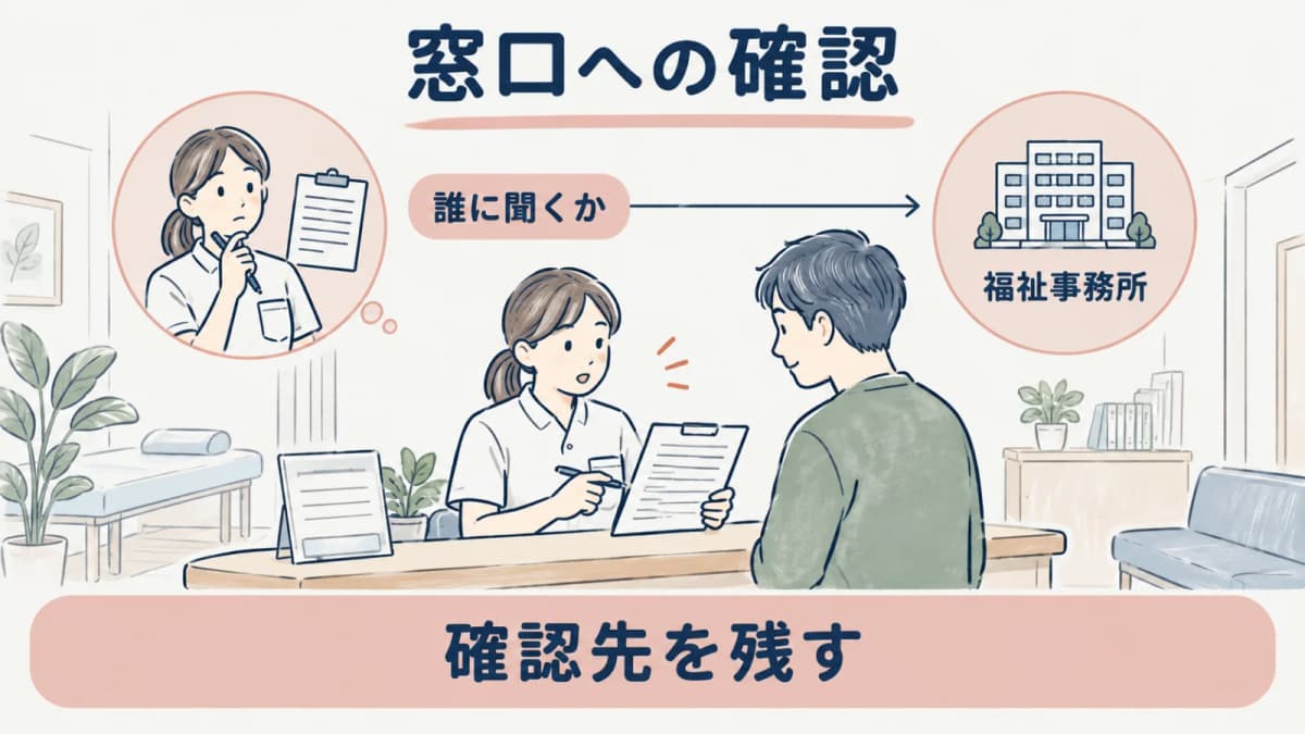 福祉事務所への確認事項を整理する線画