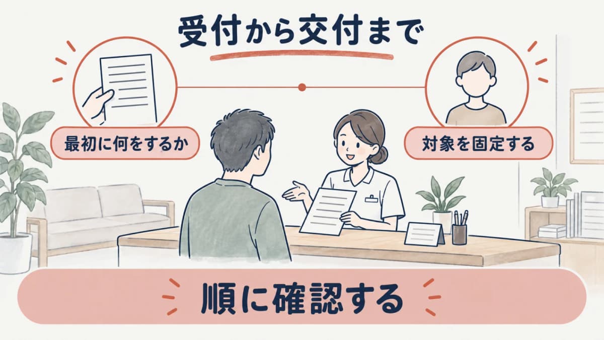 受付から交付までの流れを順に確認する線画